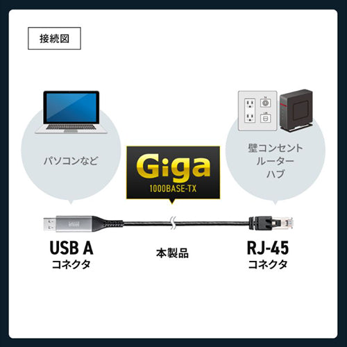 サンワサプライ 2.0m USBケーブル(A-LAN/CAT6) KB-SL6ALAN02BK