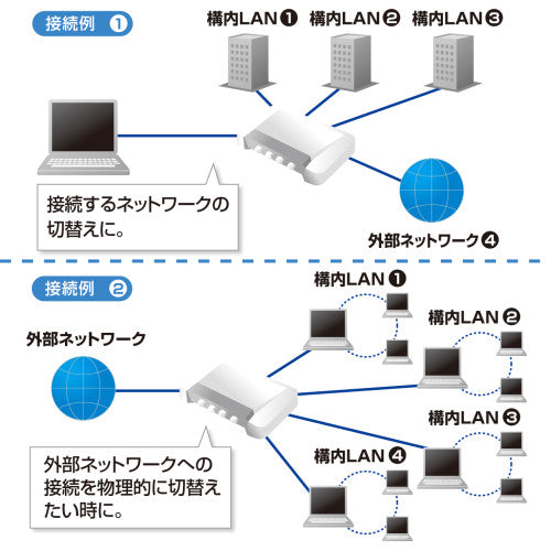 サンワサプライ LAN切替器(4回路) SW-LAN41