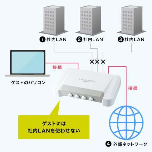 サンワサプライ LAN切替器(4回路) SW-LAN41