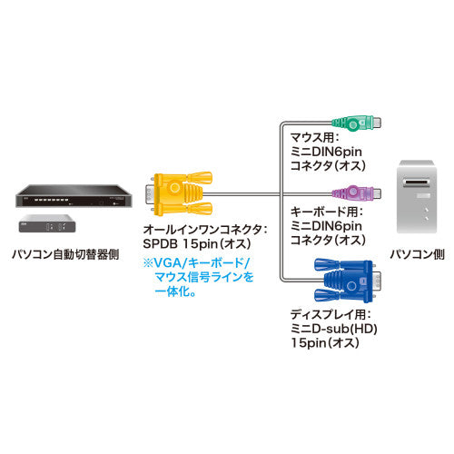 サンワサプライ 1.8m パソコン自動切替器用ケーブル SW-KLP180N