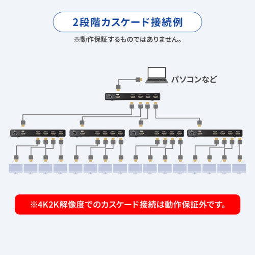 サンワサプライ 4K/60Hz対応HDMI分配器(4分配) VGA-UHDSP4