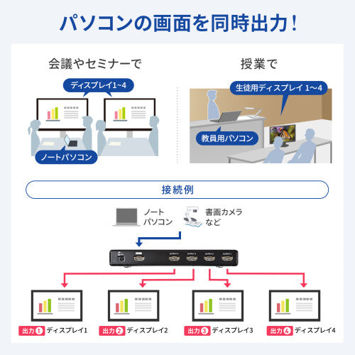 サンワサプライ 4K/60Hz対応HDMI分配器(4分配) VGA-UHDSP4