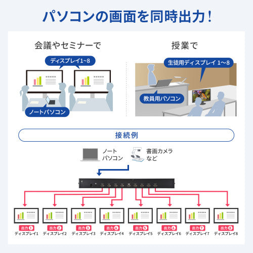 サンワサプライ 4K/60Hz対応HDMI分配器(8分配) VGA-UHDSP8