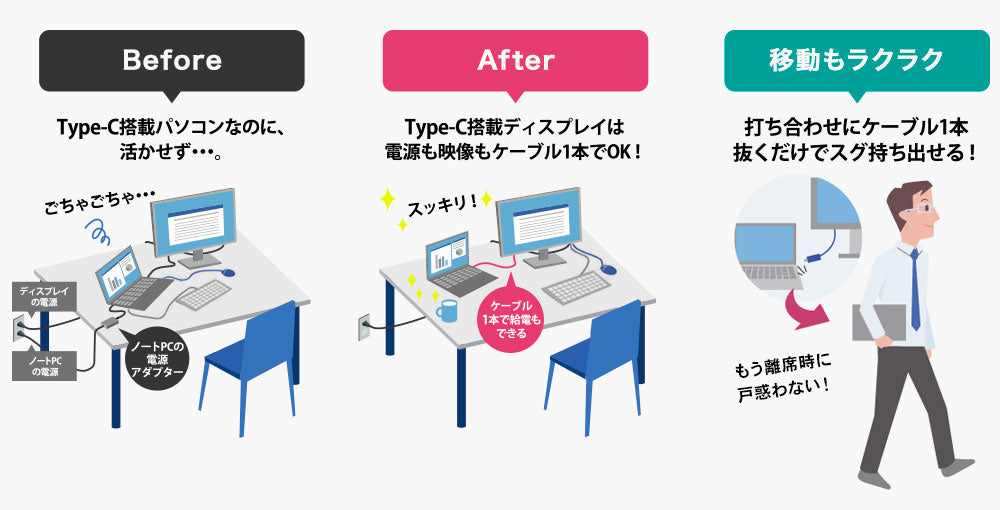 ESCO(エスコ) 23.8インチ 液晶ディスプレイ(Type-C搭載) EA764AG-604A