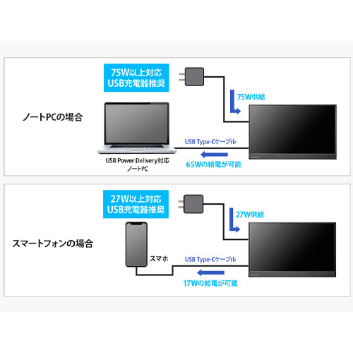 ESCO(エスコ) 15.6インチ モバイルディスプレイ EA764AG-700