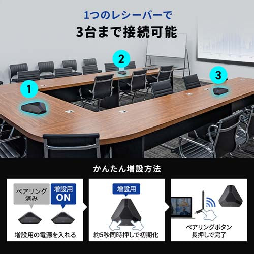 サンワサプライ 会議用スピーカーフォン(ワイヤレス/USB対応) MM-WLMSP2