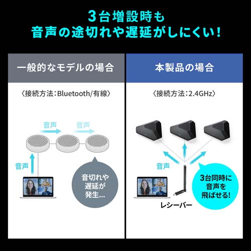 サンワサプライ 会議用スピーカーフォン(ワイヤレス/USB対応) MM-WLMSP2