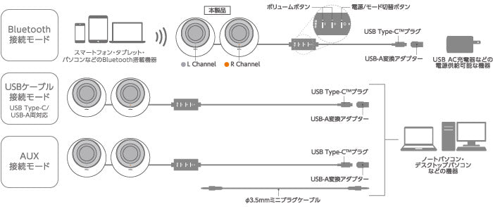 エレコム 96x100x90mm スピーカー(ブラック) SP-P10CUBBK