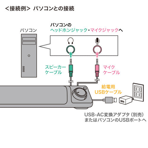 サンワサプライ 450x 50x 50mm サウンドバーススピーカー(テレビ・PC用 MM-SPSBA3