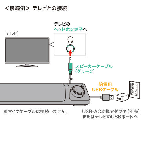 サンワサプライ 450x 50x 50mm サウンドバーススピーカー(テレビ・PC用 MM-SPSBA3