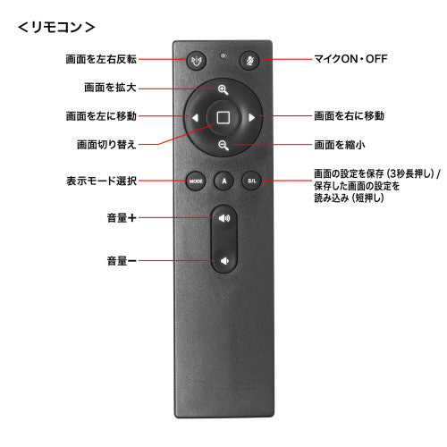 サンワサプライ 200万画素 WEBカメラ(最大画角360°) CMS-V71BK