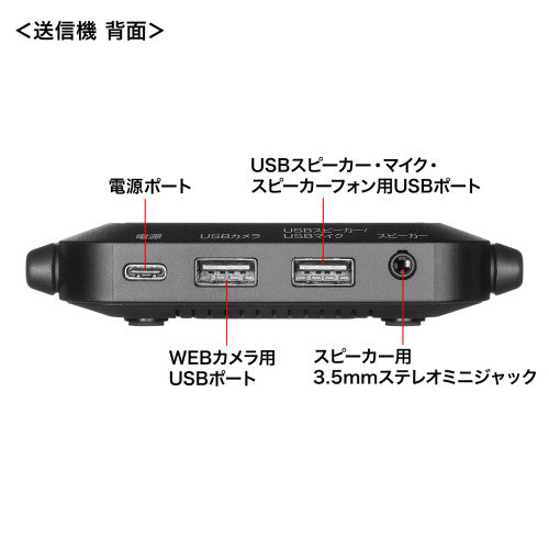 サンワサプライ WEBカメラ無線化キット CMS-EXW01