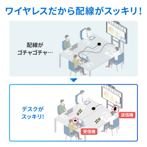 サンワサプライ WEBカメラ無線化キット CMS-EXW01
