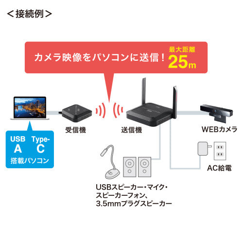 サンワサプライ WEBカメラ無線化キット CMS-EXW01