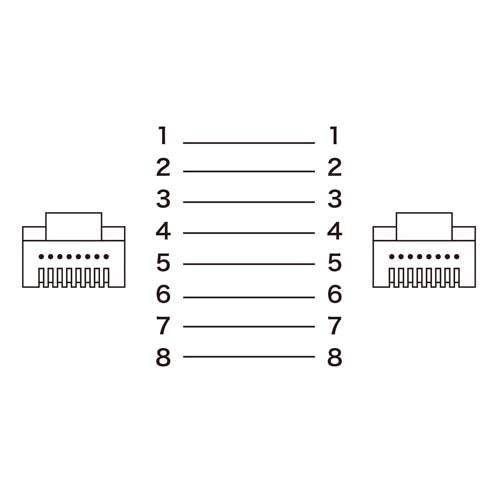 サンワサプライ 1 m フラットLANケーブル(CAT7/ブラック) KB-FLU7-01BK
