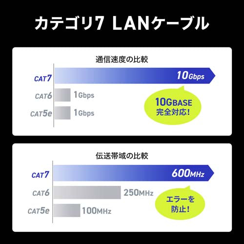 サンワサプライ 2 m フラットLANケーブル(CAT7/ブラック) KB-FLU7-02BK