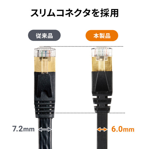 サンワサプライ 3 m フラットLANケーブル(CAT7/ブラック) KB-FLU7-03BK