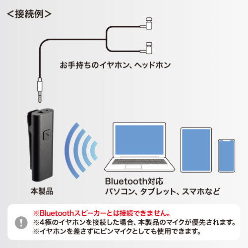 サンワサプライ クリップ式マイクロホン(ワイヤレス) MM-BTCL1