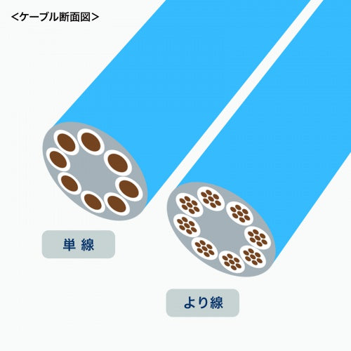 サンワサプライ LANケーブルコネクター(CAT6A対応/100個) ADT-6ARJKNH-100