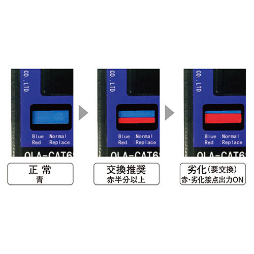 ESCO(エスコ) DC60V SPD(LAN用/PoE対応/機能表示付) EA764BM-102