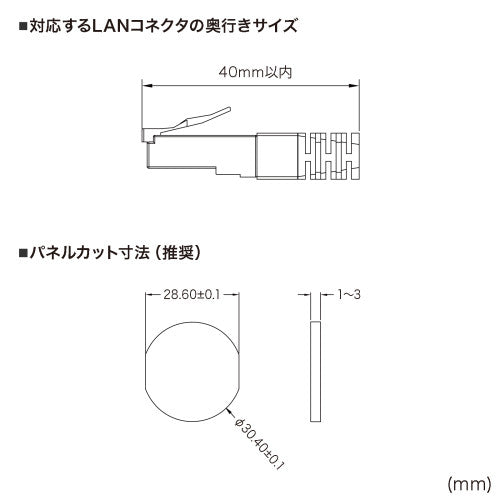 サンワサプライ 屋外用LANケーブル中継アダプタ(CAT6ASTP準拠 ADT-EX-6ASTPWP