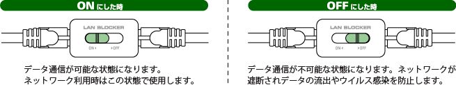 エレコム LANケーブル中継アダプタ-(CAT6準拠/遮断機能付) LD-DATABLOCK01