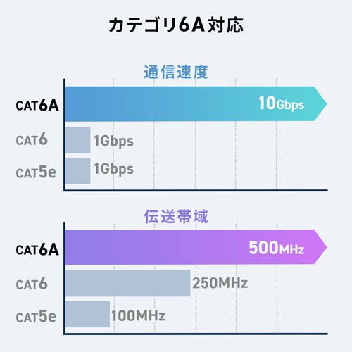 サンワサプライ LANケーブル回転アダプタ-(CAT6A STP) ADT-RJ6A-3D