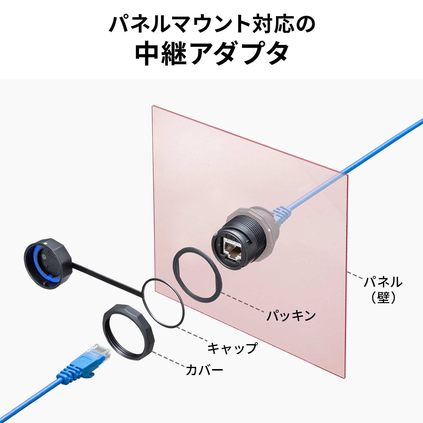 サンワサプライ LANケーブル中継アダプター(カテゴリー6A/パネルマウント ADT-EX-6ASTPWPC