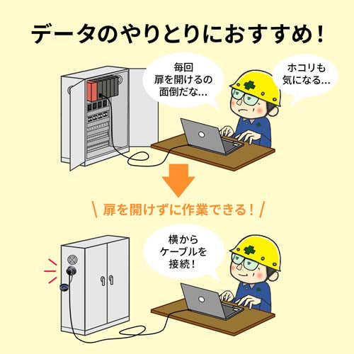 サンワサプライ LANケーブル中継アダプター(カテゴリー6A/パネルマウント ADT-EX-6ASTPWPC