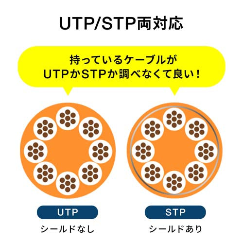 サンワサプライ LANケーブル中継アダプター(カテゴリー6A/パネルマウント ADT-EX-6ASTPWPC