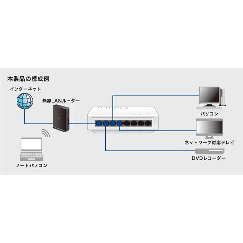 エレコム スイッチングハブ(ギガ対応/8ポート/プラスチック筐体) EHC-G08PA4-W