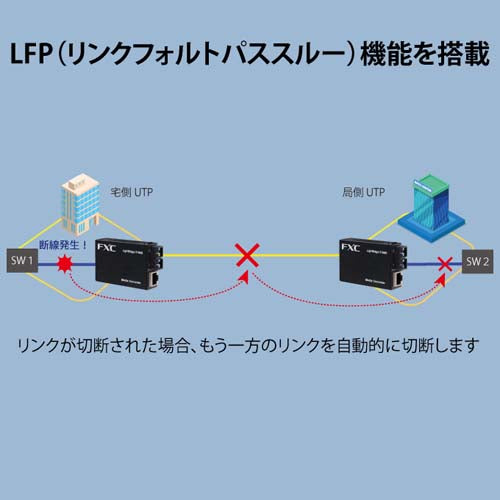 FXC ギガビット対応メディアコンバータ(2芯タイプ/MMF) LEX1852-005