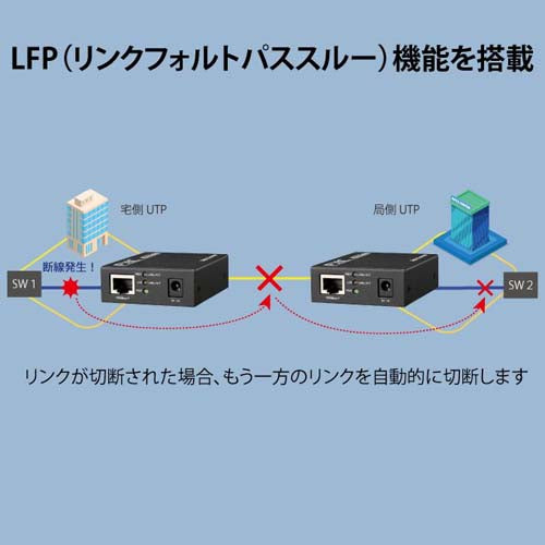 FXC ギガビット対応メディアコンバータ(ACタイプ/MMF・SMF) NC1GL