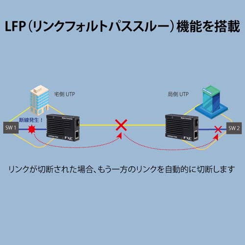 FXC ギガビット対応メディアコンバータ(SFPタイプ) LEX1881-1F