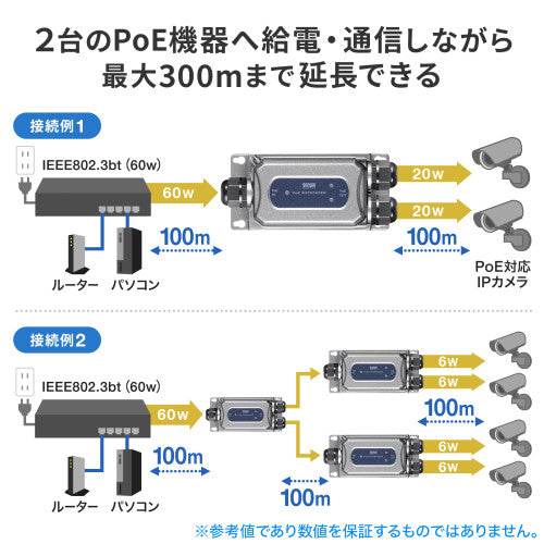 サンワサプライ PoEエクステンダー(防水・受電・給電対応) LAN-EXPOE3