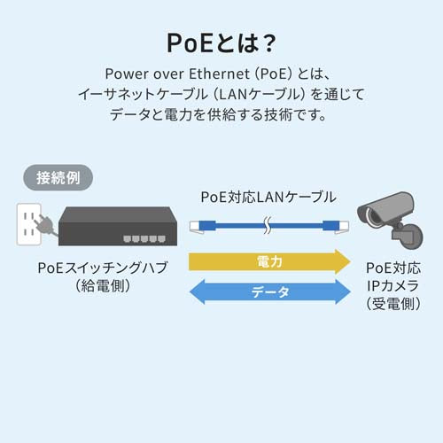サンワサプライ PoEエクステンダー(受電・給電対応/防水防塵) LAN-EXPOE4