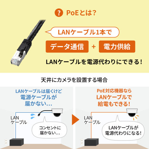 サンワサプライ PoE-USB Type-C変換アダプター LAN-ADPOEC