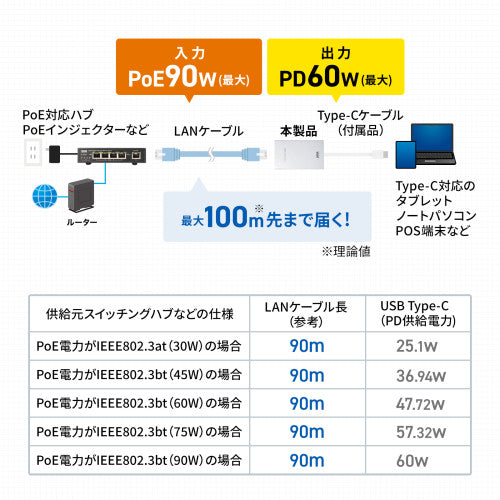 サンワサプライ PoE-USB Type-C変換アダプター LAN-ADPOEC