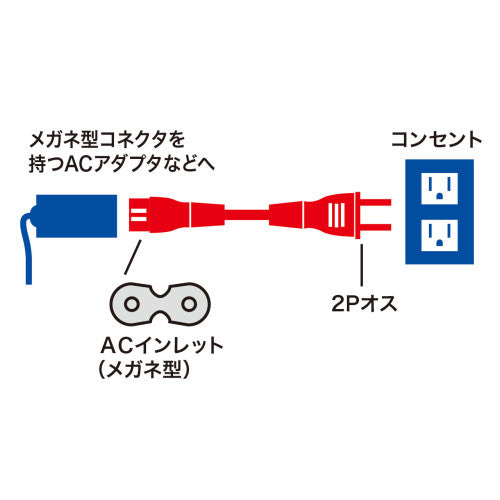 サンワサプライ AC125V/7A ノートPC用電源コード(2P/2m) KB-DM2S-2