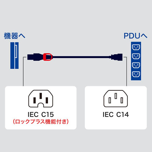 サンワサプライ 250V/15Ax2m 電源コード(サーバ-PC接続/抜止黒 APW15-C14C15LS-2