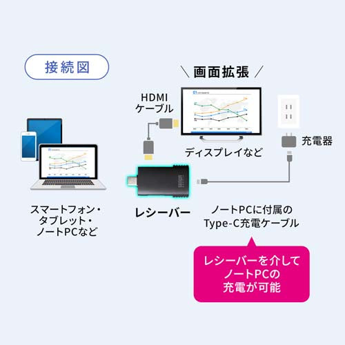 サンワサプライ ワイヤレスプレゼンター(2.4GHアダプタ付) MA-WPR16GM