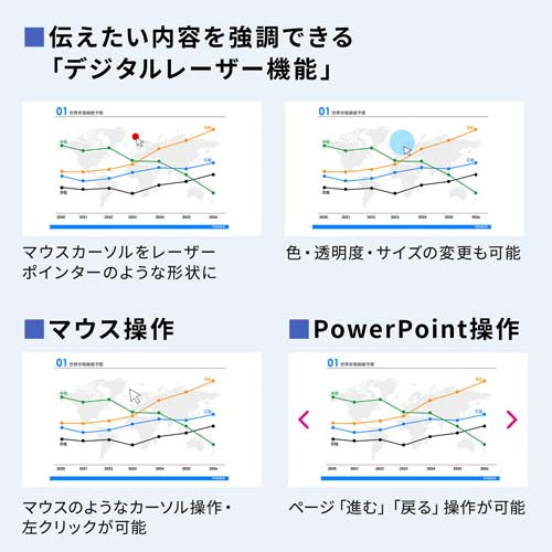 サンワサプライ ワイヤレスプレゼンター(2.4GHアダプタ付) MA-WPR16GM
