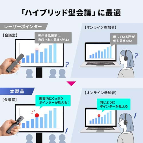 サンワサプライ ワイヤレスプレゼンター(2.4GHアダプタ付) MA-WPR16GM