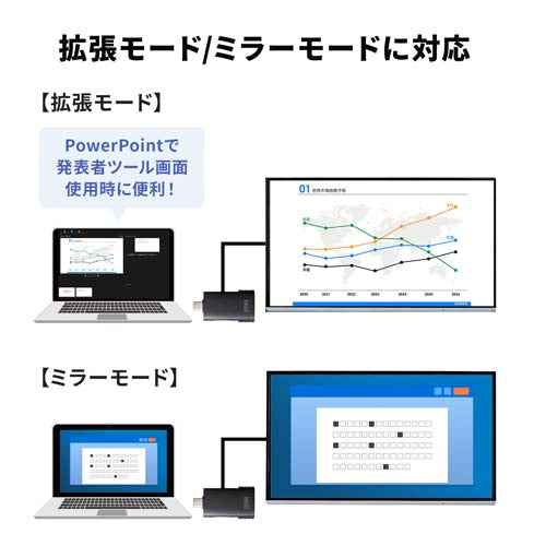 サンワサプライ ワイヤレスプレゼンター(2.4GHアダプタ付) MA-WPR16GM