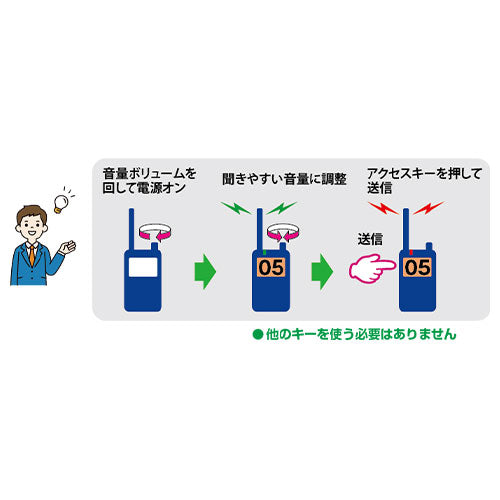 YAESU トランシーバー[Bluetooth対応/防水・防塵型 SRS30-BT