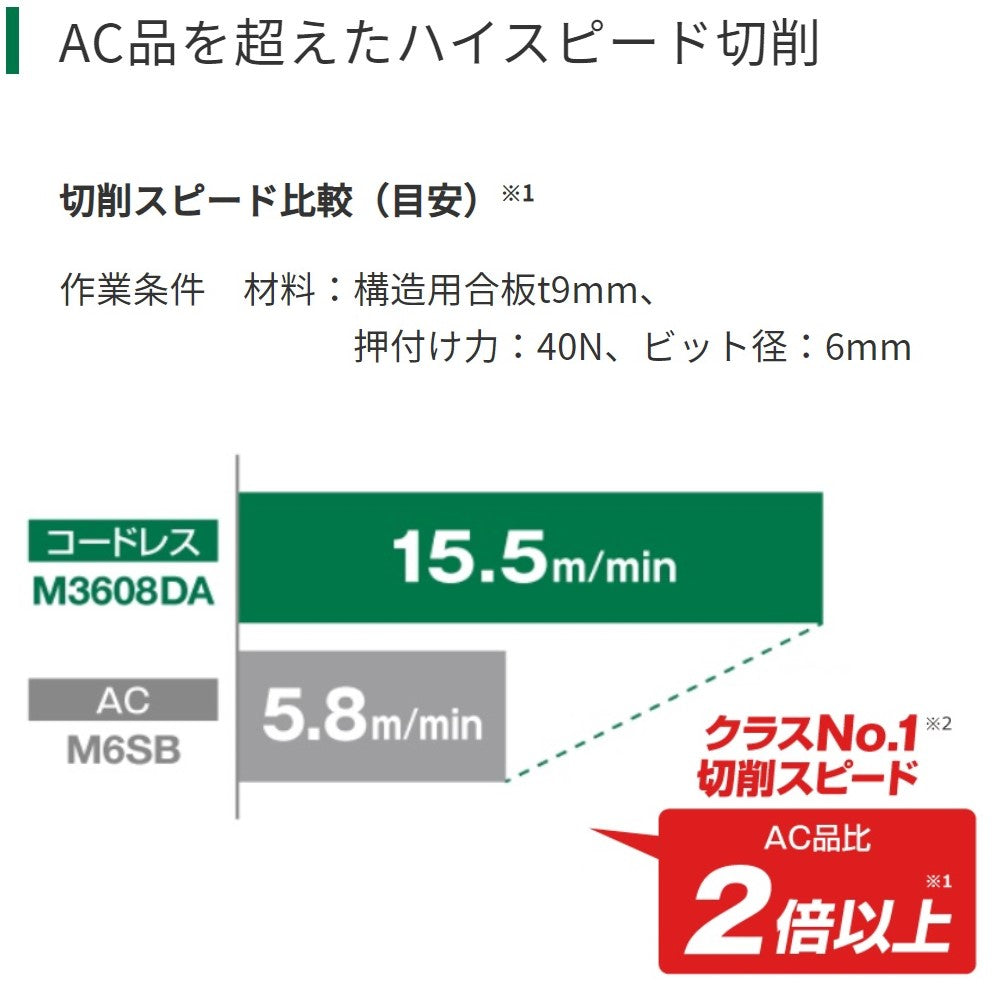 HiKOKI DC36V/6・8mm トリマー(充電式) M3608DA (XPZ)