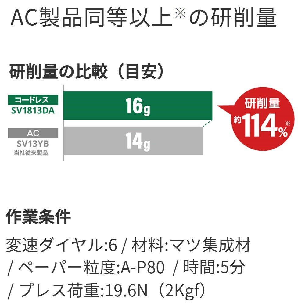 HiKOKI DC18.0V/125mm ランダムサンダー(充電式/吸塵) SV1813DA(XPZ)