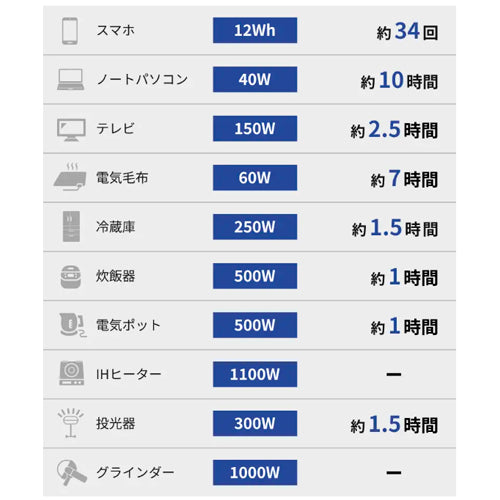 Willbe(ウィルビー) 512Wh/ 800W ポータブル電源(急速充電) EL510ie