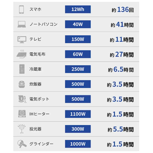 Willbe(ウィルビー) 2048Wh/2400W ポータブル電源(急速充電) EL2050i