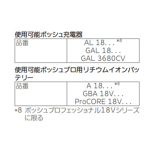ボッシュ DC18.0V インパクトドライバー(充電式) GDR18V-220C